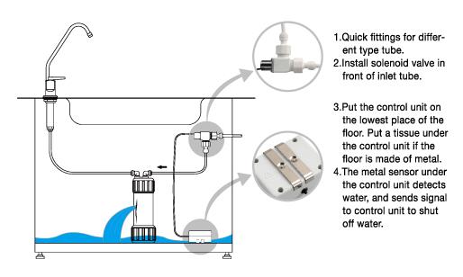 LeakDectorAS414BR illustration