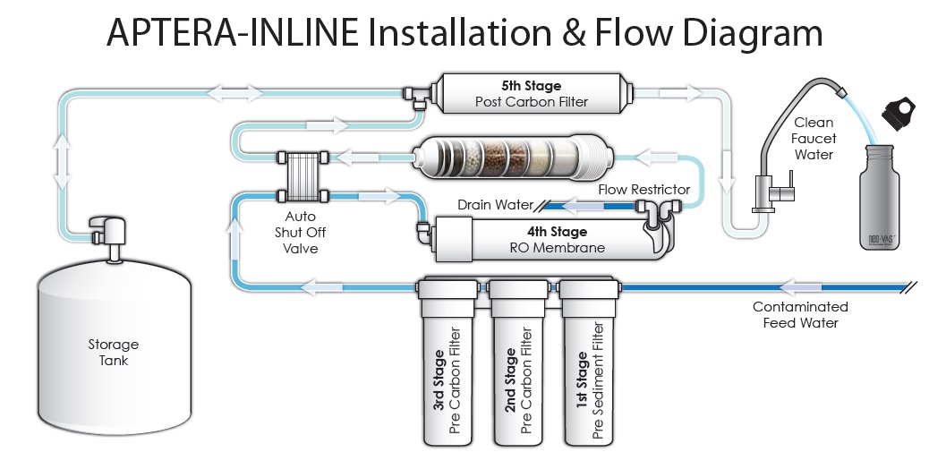 alkaline diagram