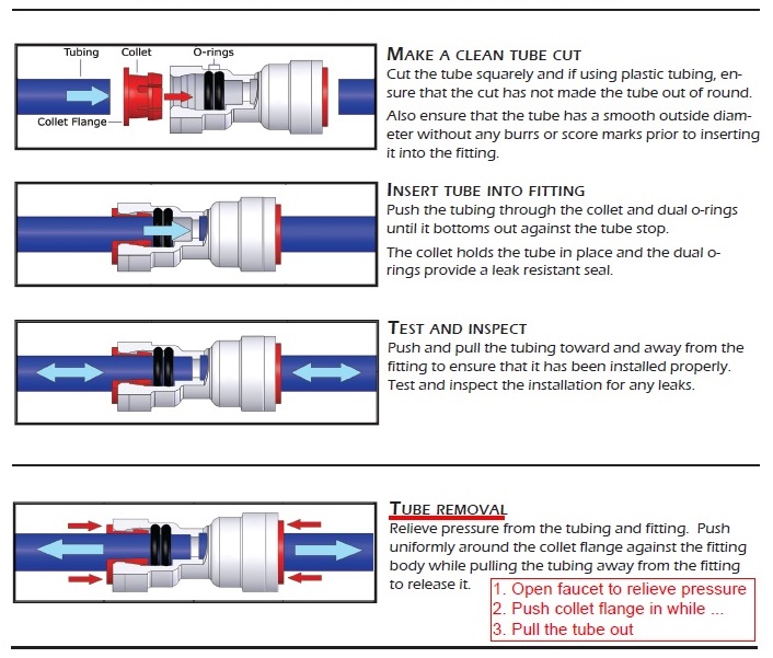 tube removal